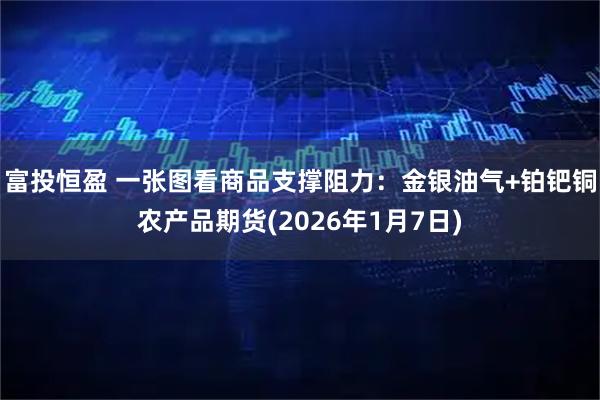 富投恒盈 一张图看商品支撑阻力：金银油气+铂钯铜农产品期货(2026年1月7日)